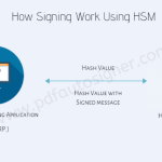 Best Ways to Sign PDF Document